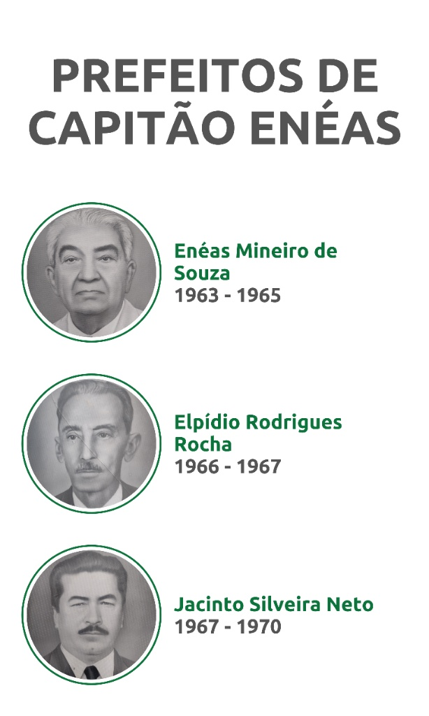 Prefeitos de Capitão Enéas de 1963 a 1970